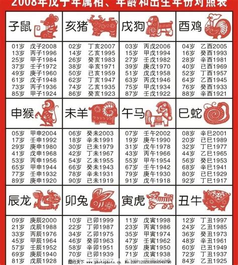 1884年生肖|十二生肖属相年份对照表（农历1900